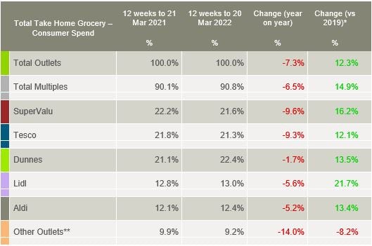 Image source: Kantar