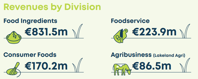 Image Source: Lakeland Dairies