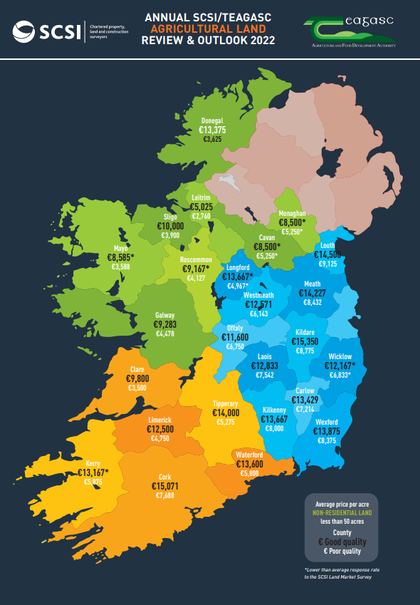 Source: SCSI/Teagasc