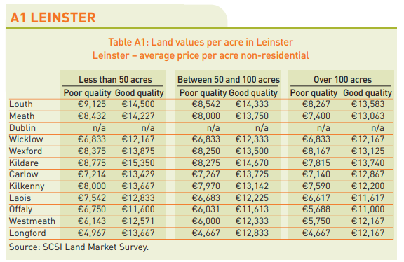 Source: SCSI/Teagasc
