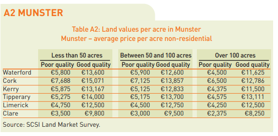 Source: SCSI/Teagasc