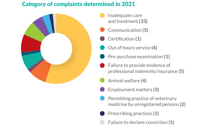 Image source: VCI Annual Report 2021
