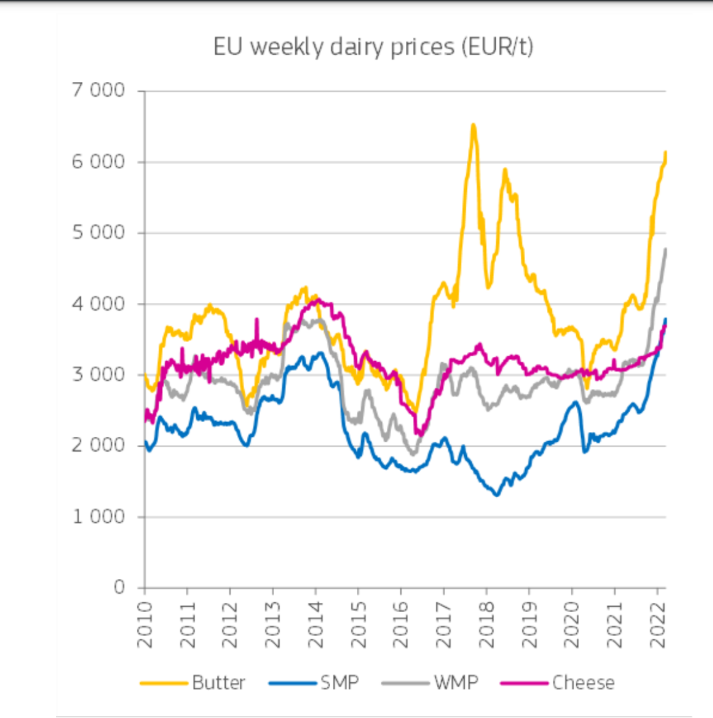 Source: DG Agriculture and Rural Development
