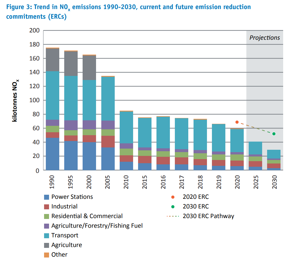 Source: EPA