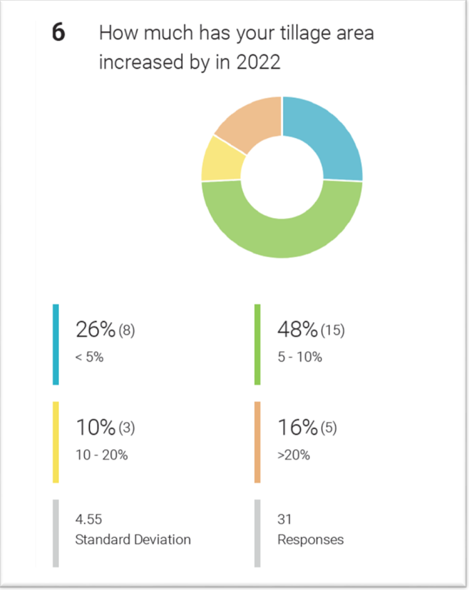 Data source: Teagasc