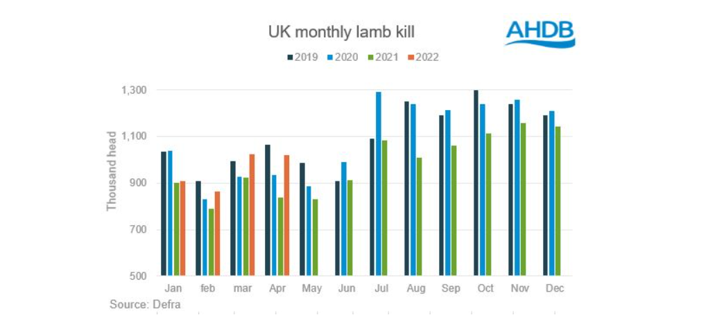 Source: AHDB