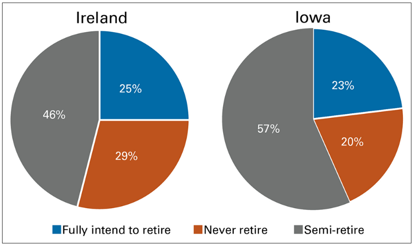 Image Source: Iowa State University