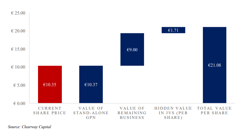 Image source: Clearway Capital