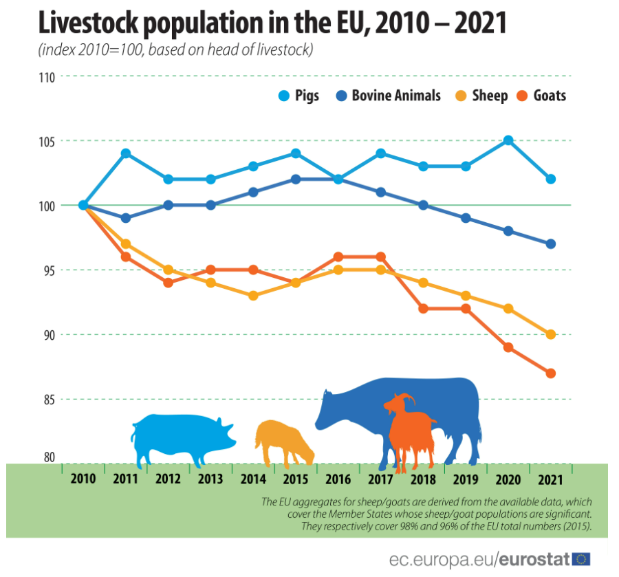 Image Source: Eurostat