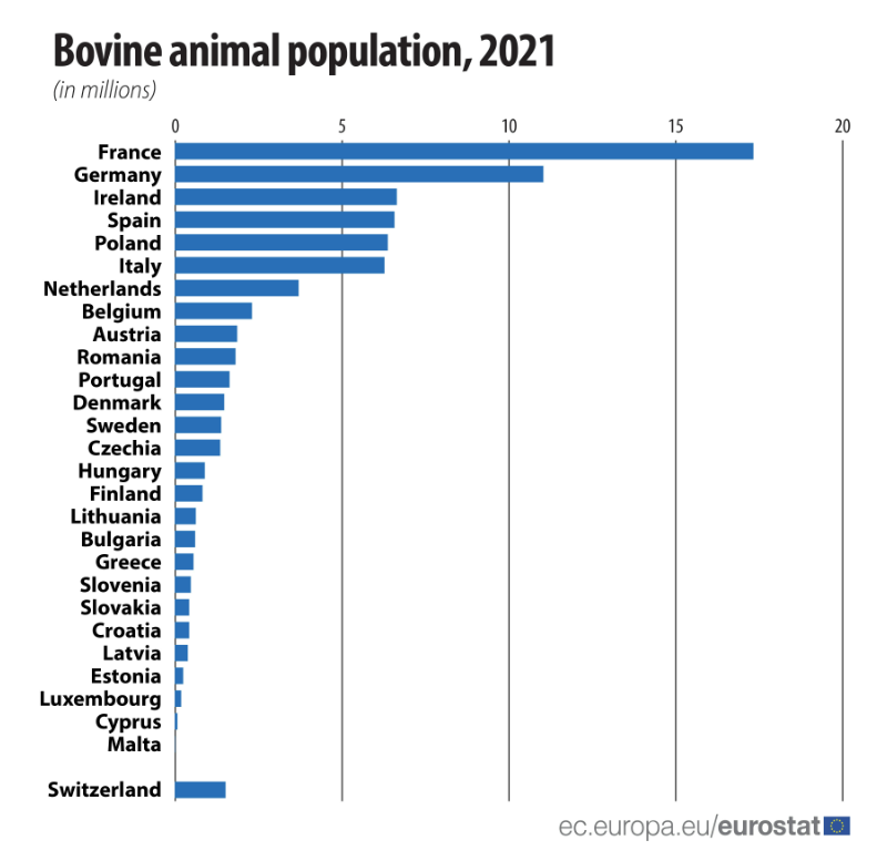 Image Source: Eurostat
