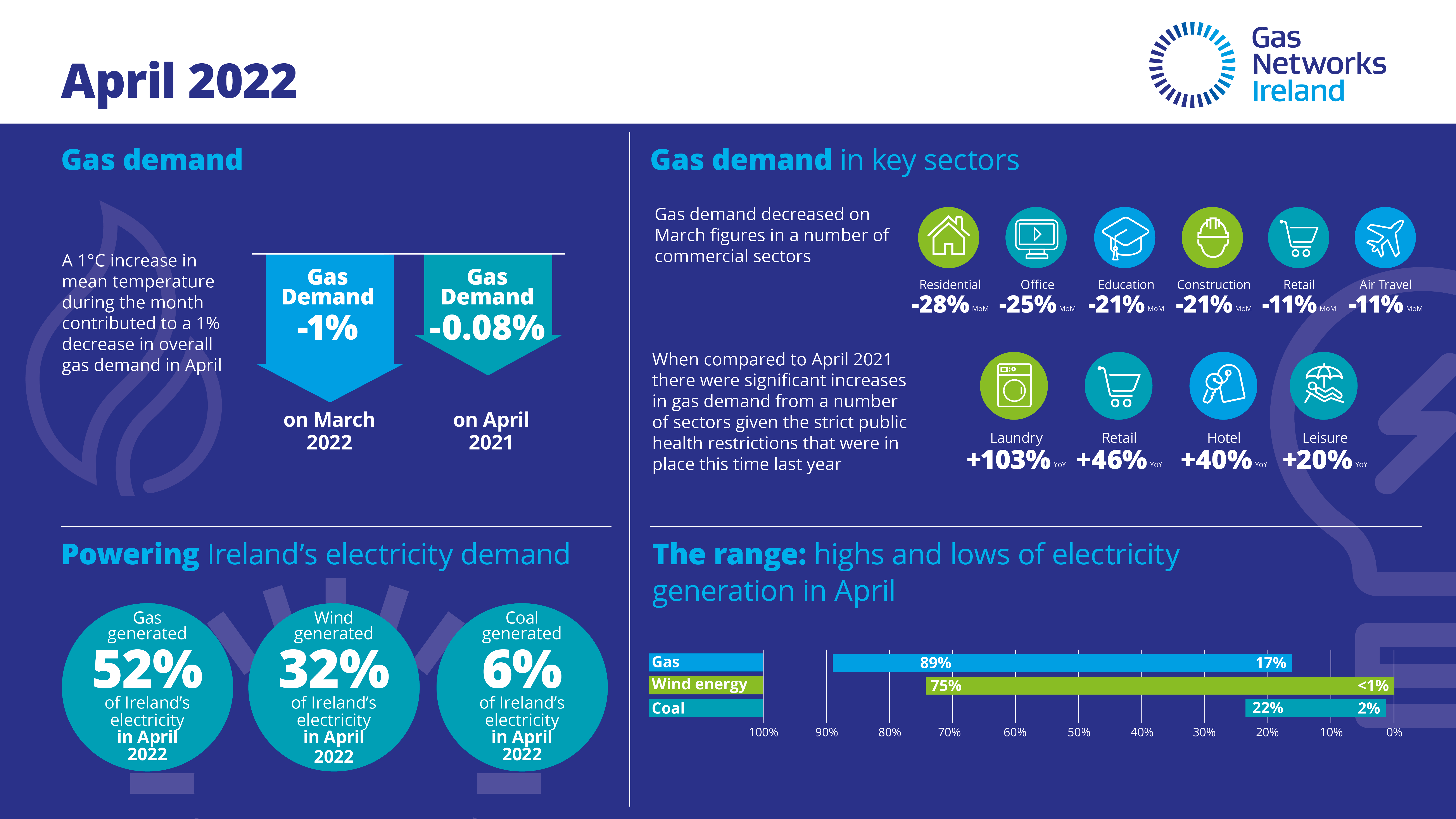 Image Source: Gas Networks Ireland