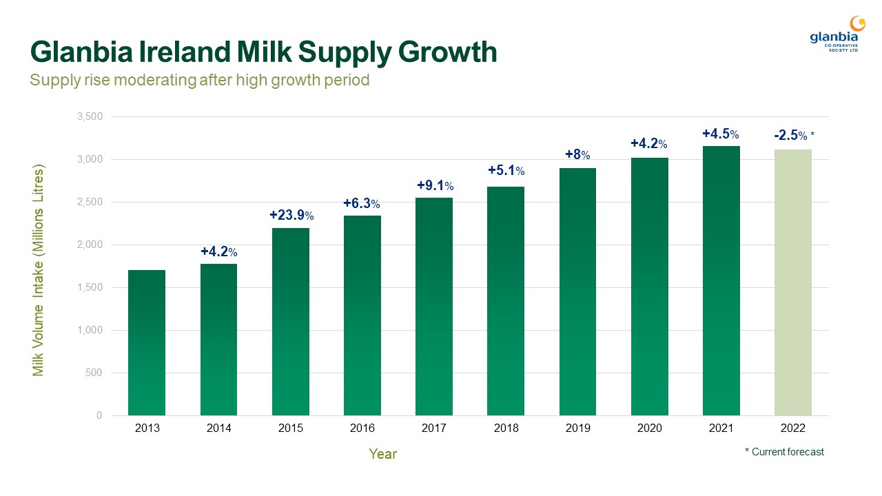 Image Source: Glanbia