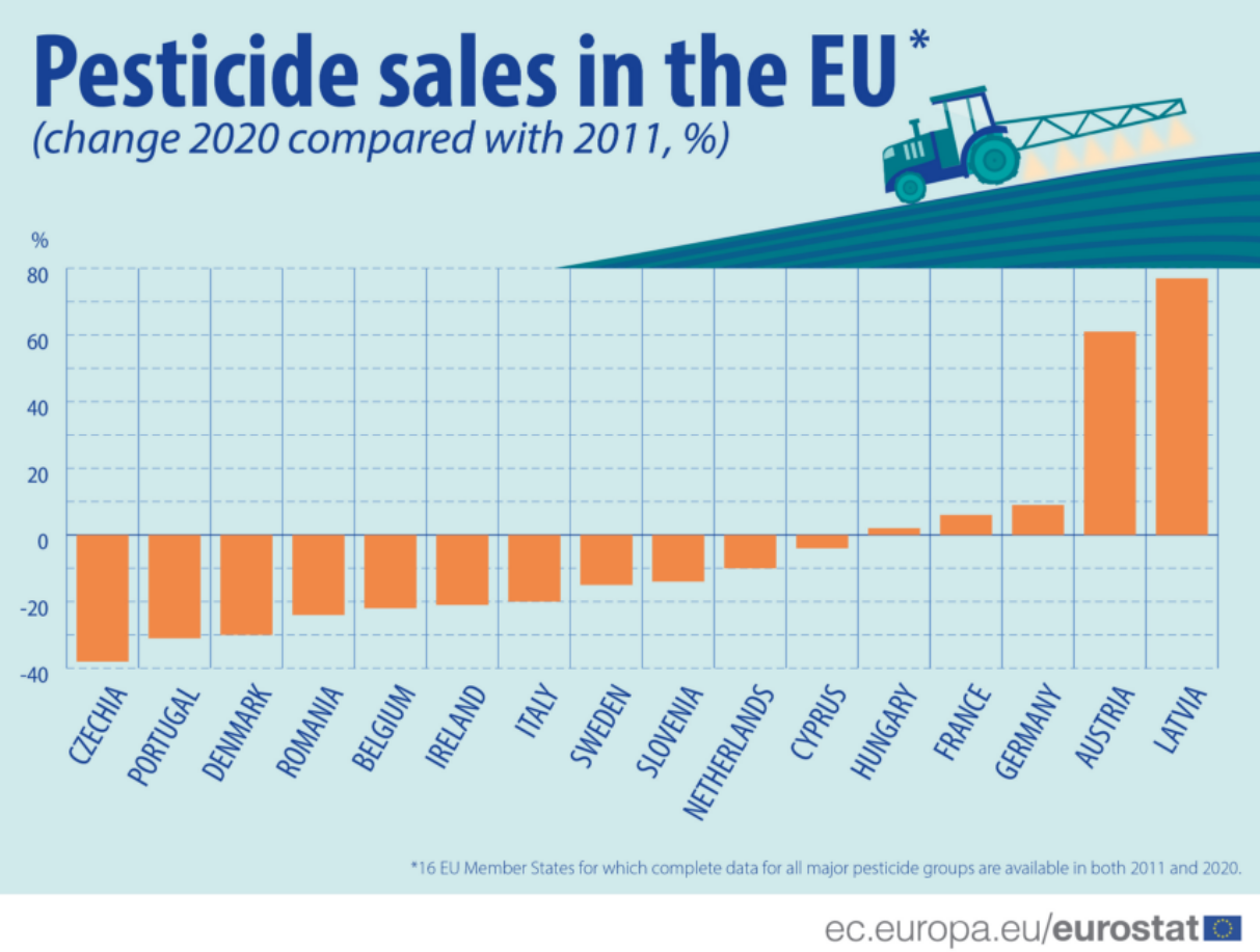 Image Source: Eurostat