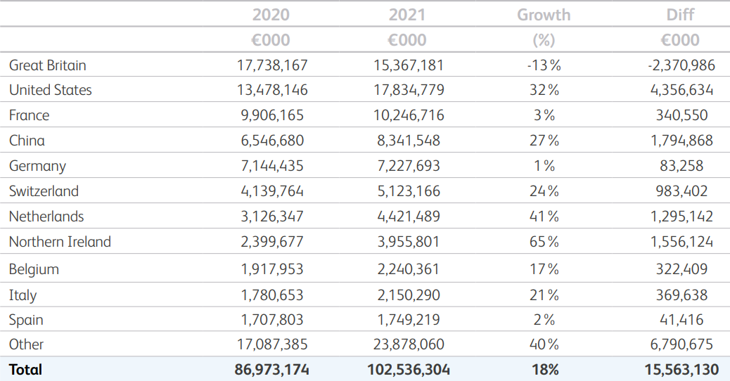 Image source: The Irish Maritime Transport Economist