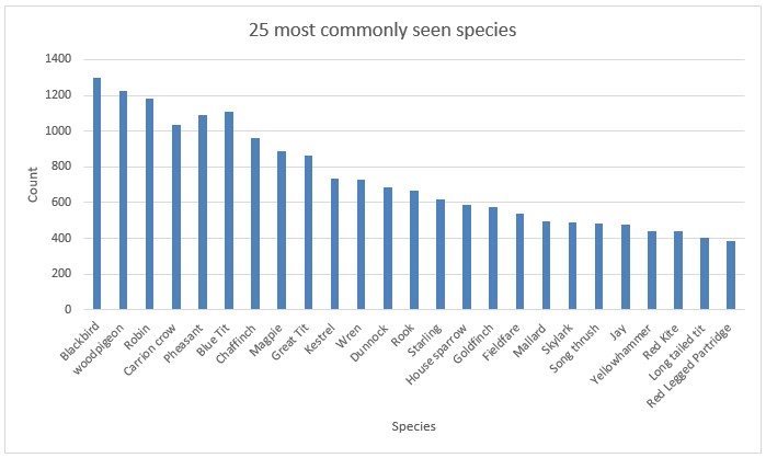 Image: BFBC/GWCT