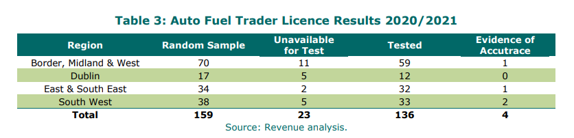 Image Source: Revenue