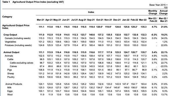 Data: CSO Ireland