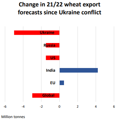 Image source: FAO