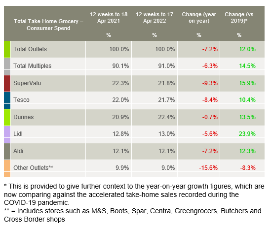 Image source: Kantar