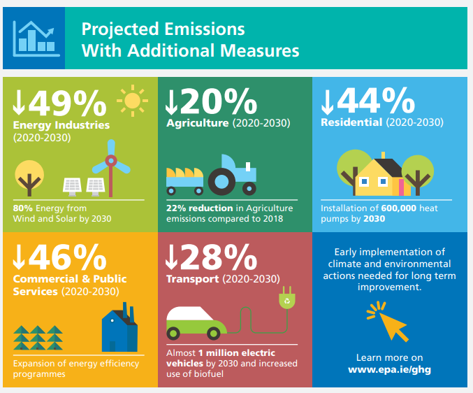 Image Source: EPA