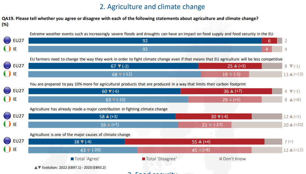 Image Source: Eurobarometer