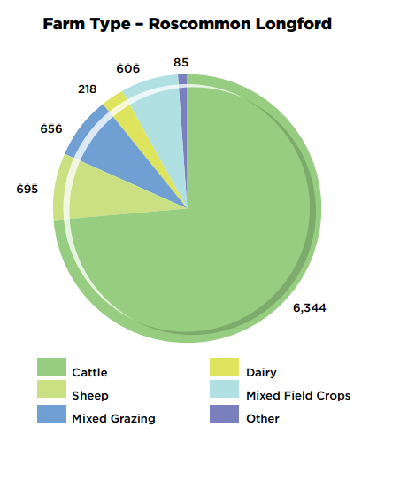 Image Source: Teagasc