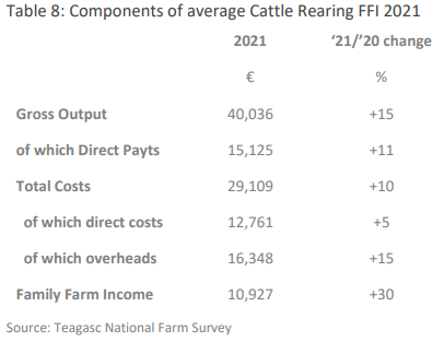 Image Source: Teagasc