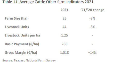 Image Source: Teagasc
