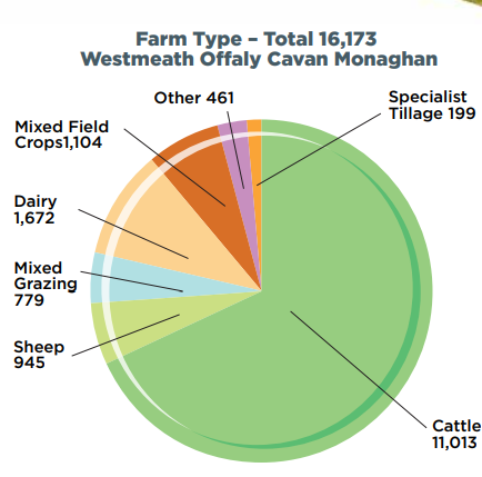 Image Source: Teagasc