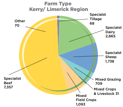 Kerry/Limerick. Image source: Teagasc