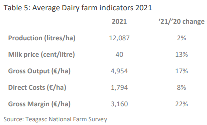 Image source: Teagasc National Farm Survey