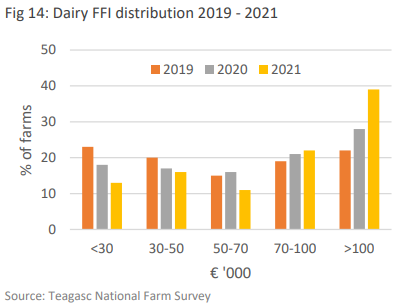 Image source: Teagasc National Farm Survey