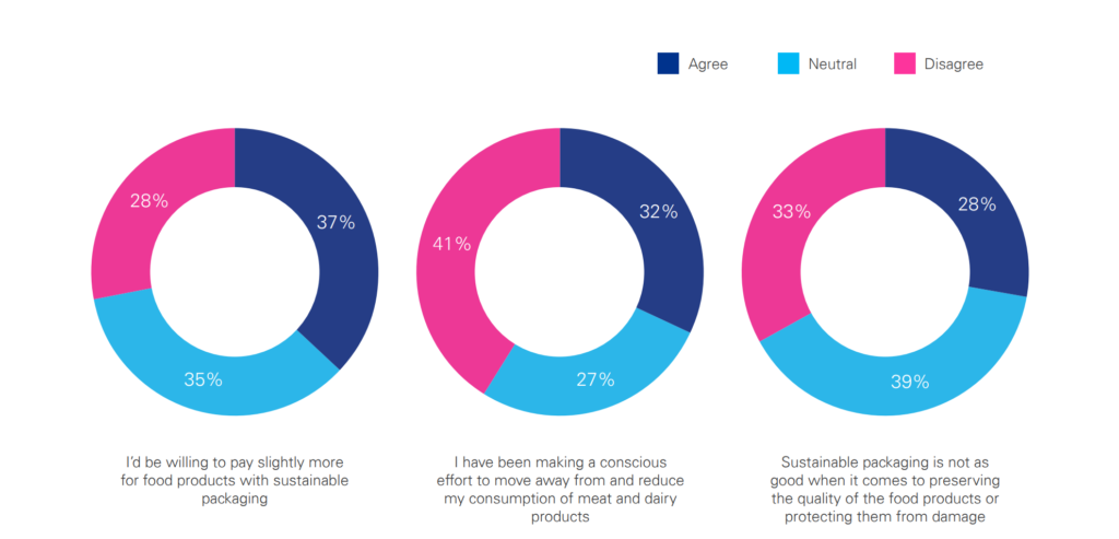 Data source: KPMG Ireland
