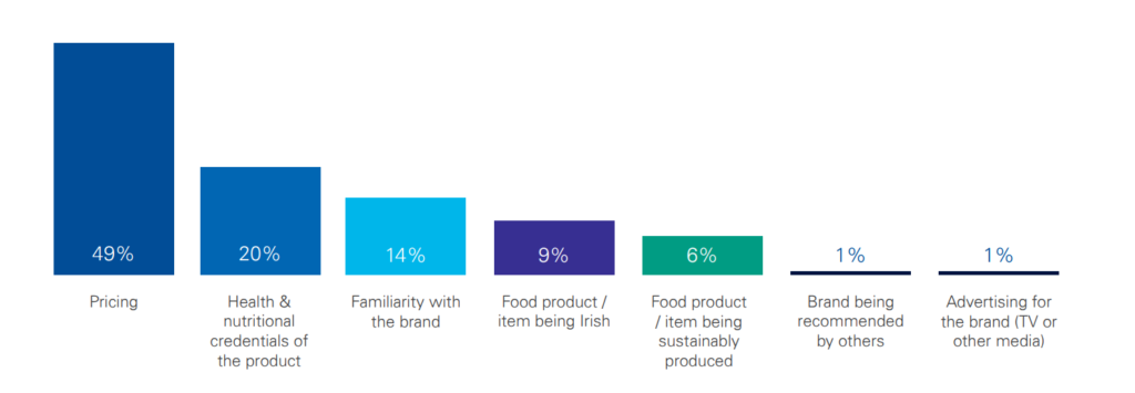 Data source: KPMG Ireland