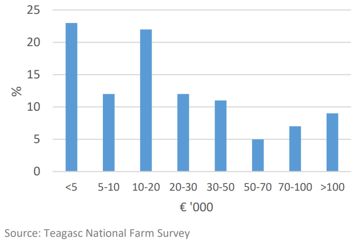 Image source: Teagasc