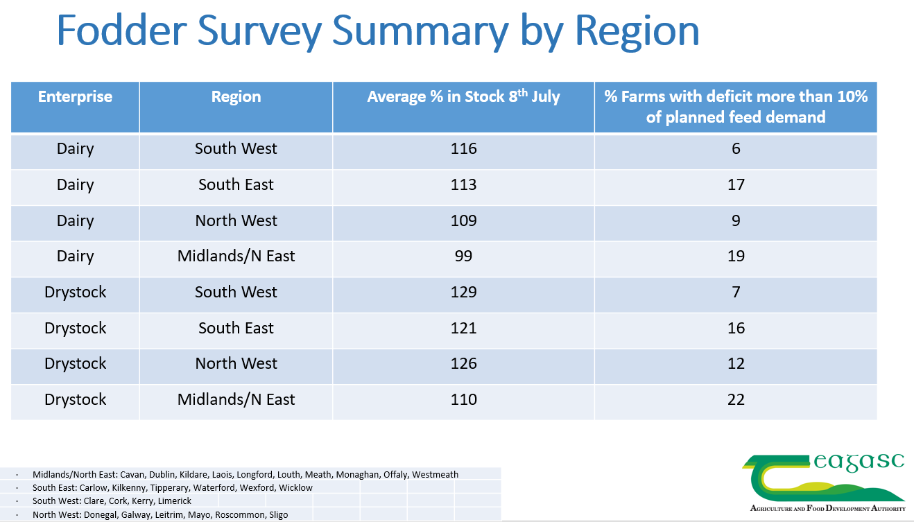 Image Source: Teagasc