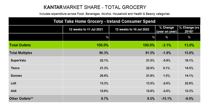 Image: Kantar