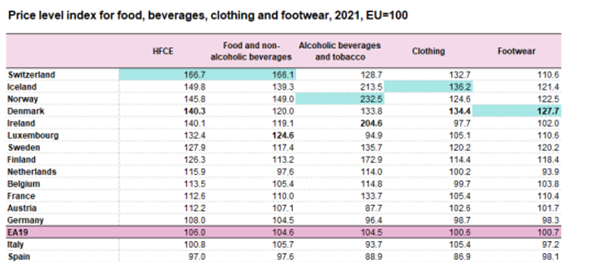 Data: Eurostat
