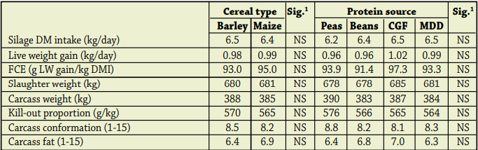 Source: Teagasc