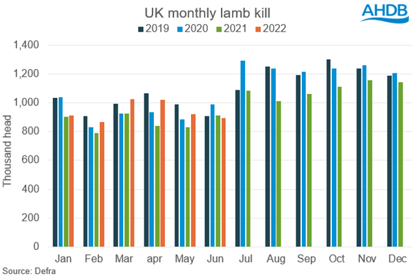 Data source: AHDB