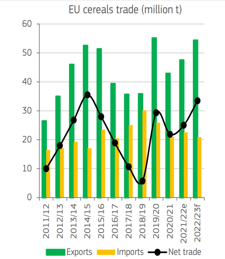 Source: DG Agriculture and Rural Development, based on Eurostat