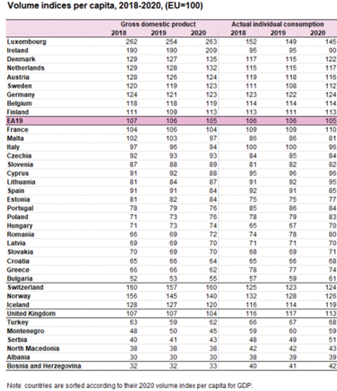 Data source: Eurostat