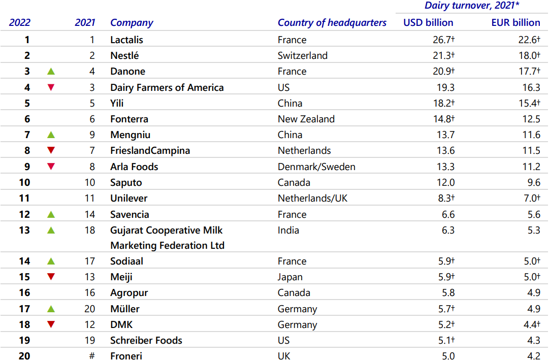 Image source: Rabobank