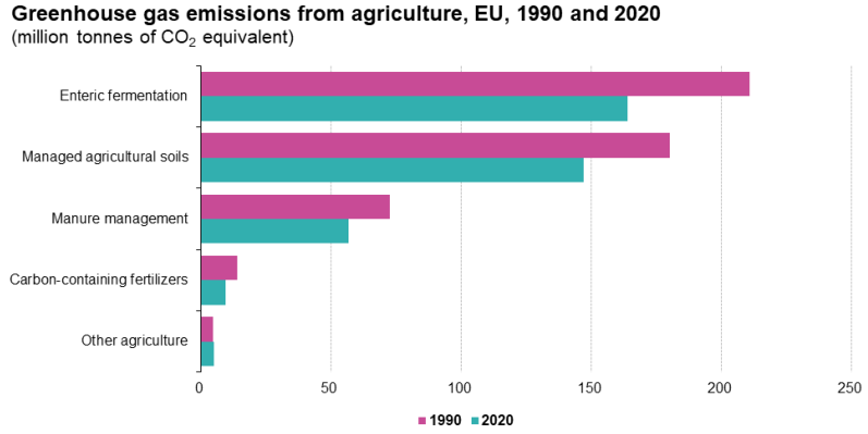 Image source: Eurostat