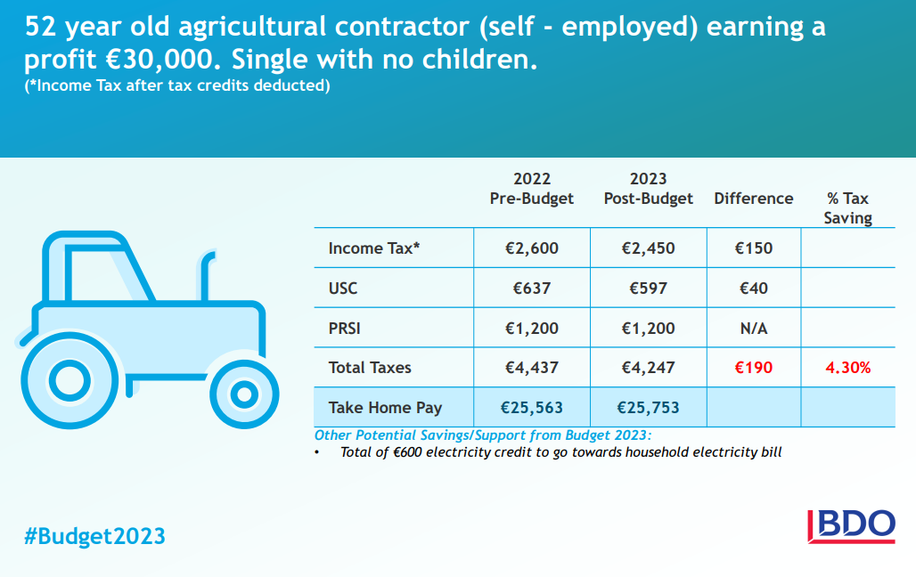 Image: BDO Ireland