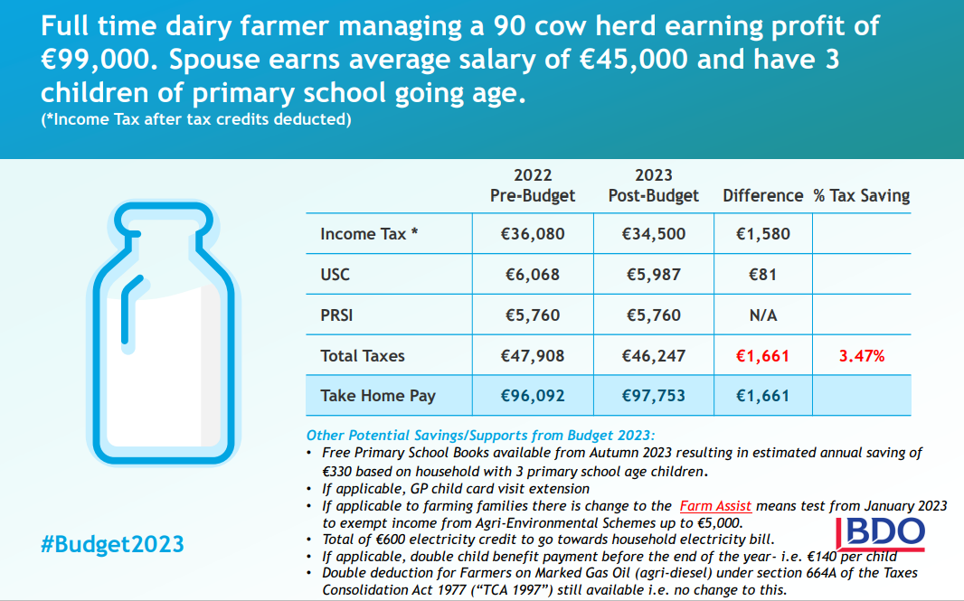 Image: BDO Ireland