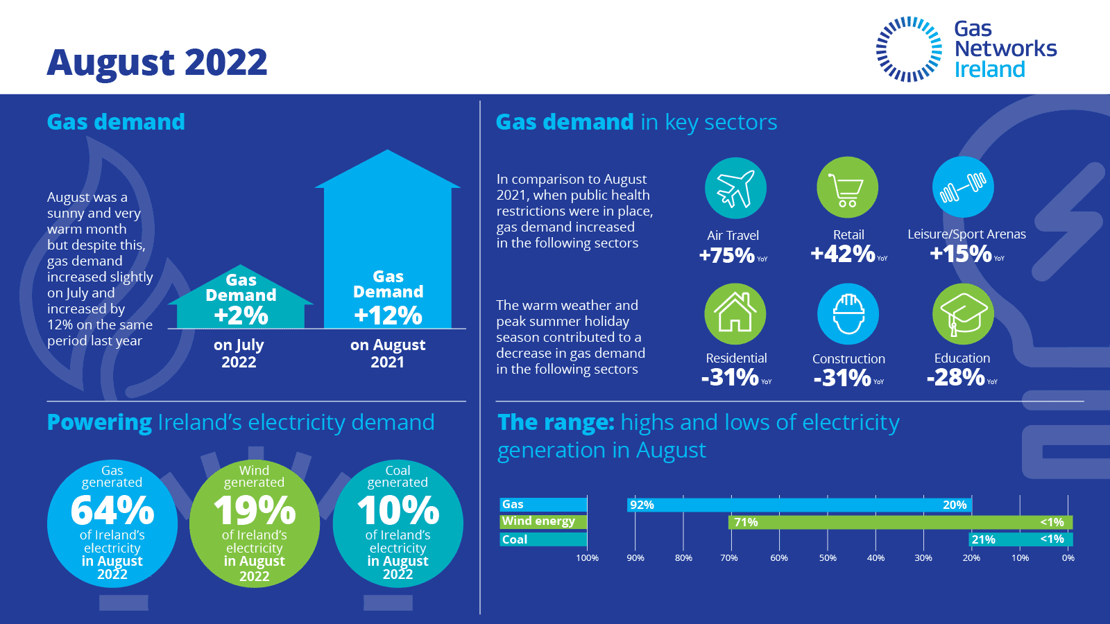 Image source: Gas Networks Ireland