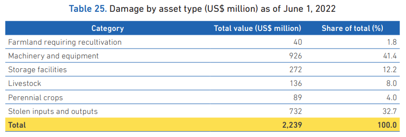 Image source: The Rapid Damage and Needs Assessment report