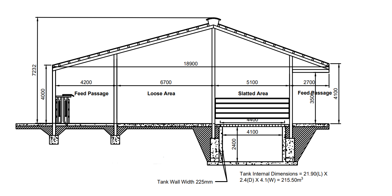 Design source: Carroll Consultancy Agricultural &amp; Business Consultants