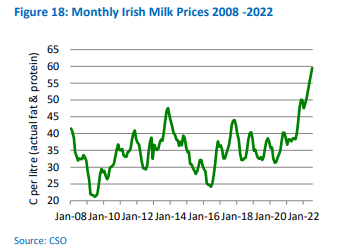 Source: Teagasc